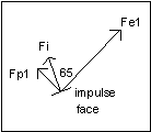 Drawing to show how efficiency is lost in an escapement