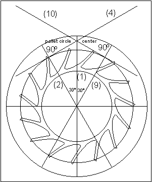 drawing another tangent line to find the pallet circle center