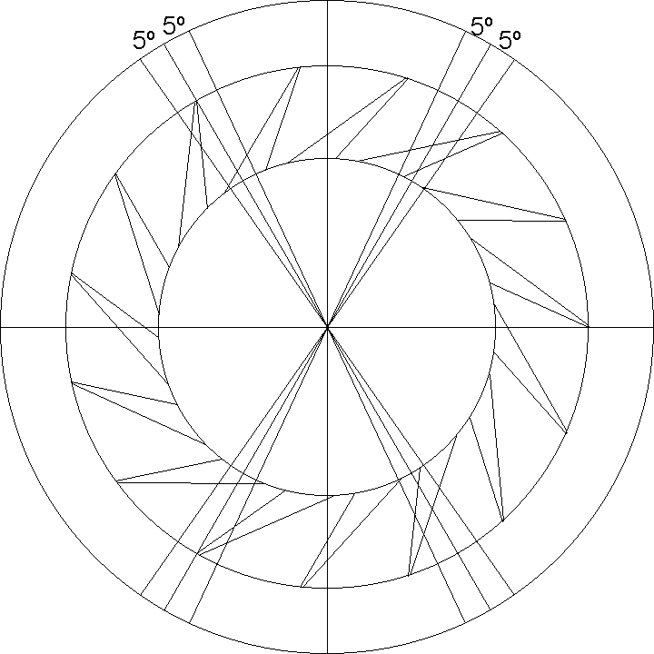 pallet span of ten degrees