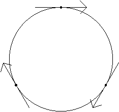 vector forces