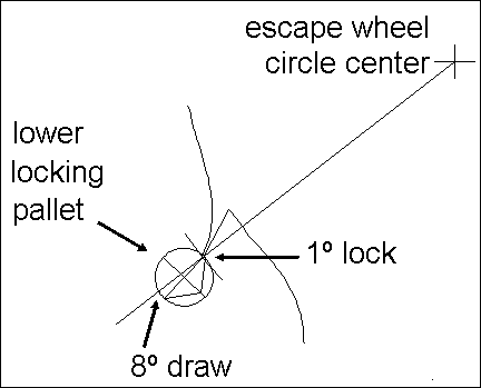 drawing to show the pallet and the escape wheel tooth