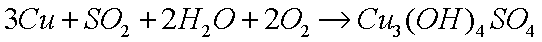 the formation of copper sulphate