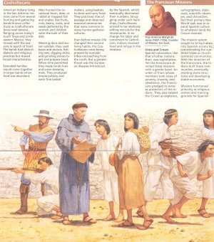 life at the Missions in San Antonio, Texas