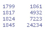 years and quantities produced