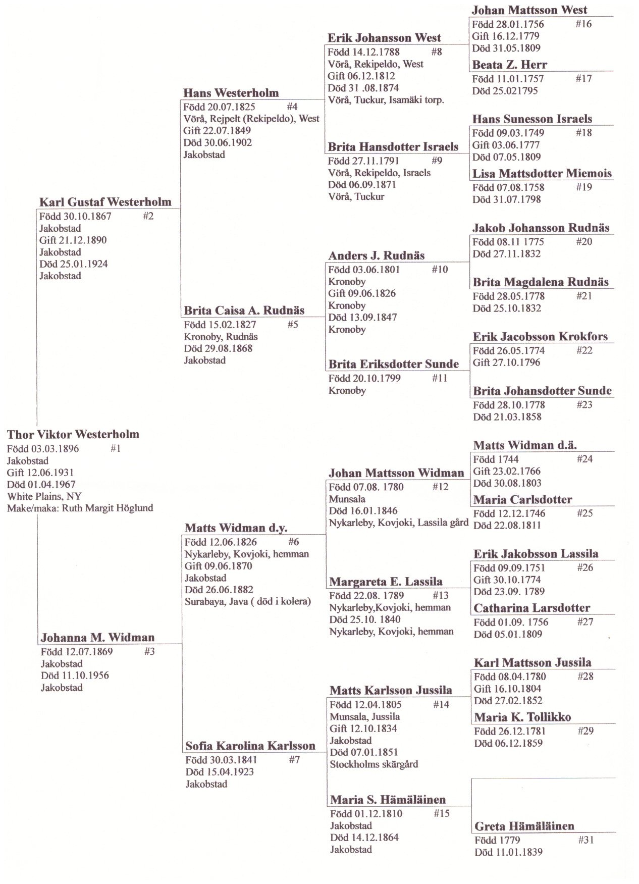Thor Westerholm family tree